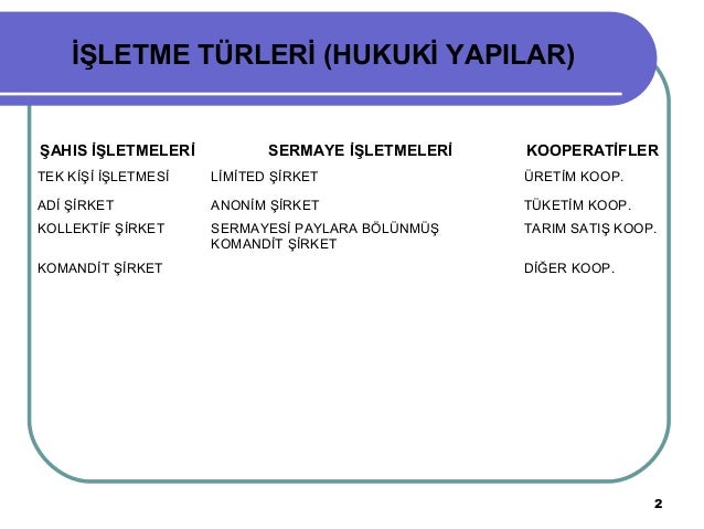 Şirket türleri Şirket türleri